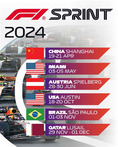 f1 sprint races 2024