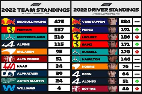 f1 standings 2022 drivers
