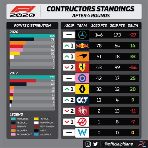 f1 standings 2024 constructors