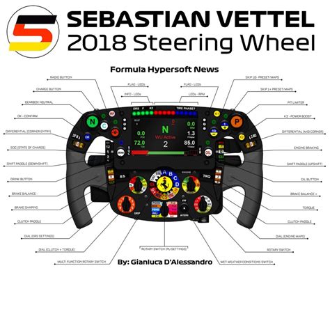 f1 steering wheel explained