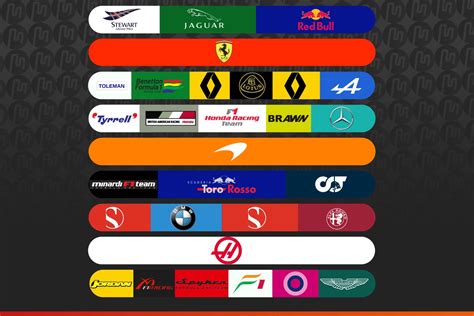 f1 team name history