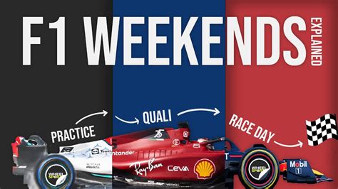 f1 weekend results