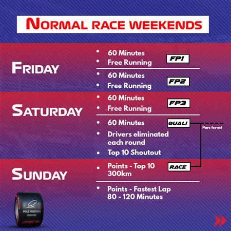 f1 weekend schedule