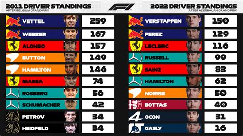 F1 Points Table