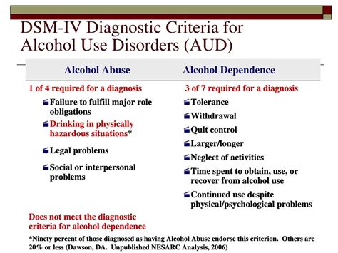 f10.20 alcohol use disorder moderate
