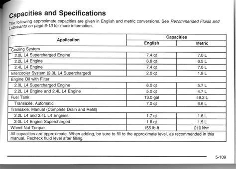 Ford F150 Wheel Nut Torque Specs