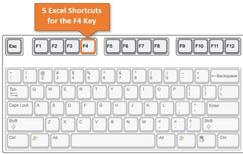 f4 shortcut key in excel