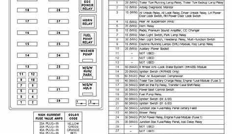 Ford F59 Fuse Box Diagram diagramwirings