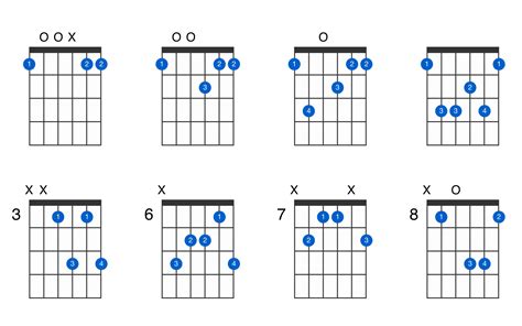f6 chord guitar finger position