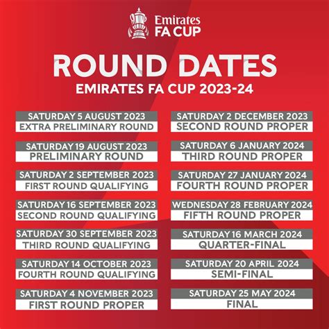 fa cup 2023/24 round dates