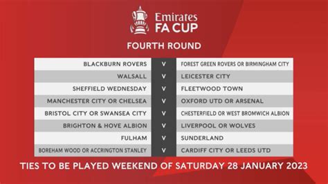 fa cup 4th round 2023