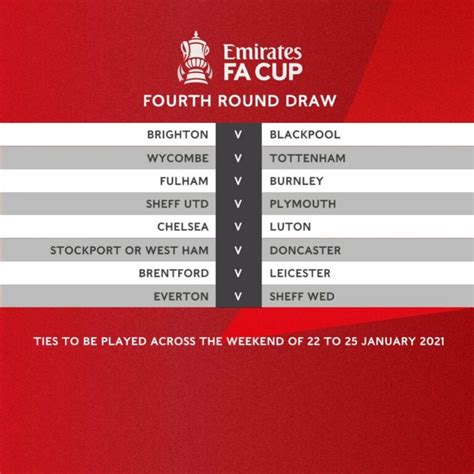 fa cup 4th round fixtures dates