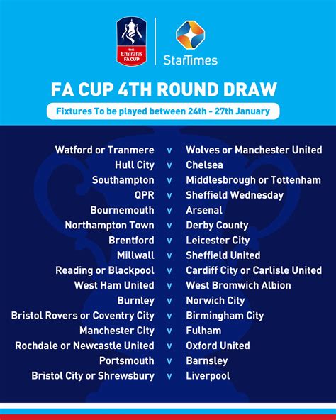 fa cup 4th round results