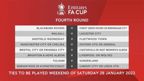 fa cup 4th round results 2023