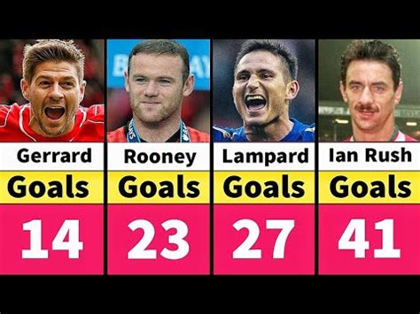 fa cup all time top goalscorers transfermarkt