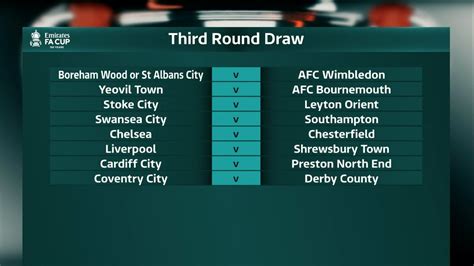 fa cup draw 3rd round 2021 22