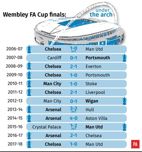 fa cup final results