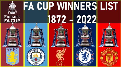 fa cup final results 2022