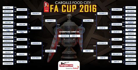 fa cup fixtures uk