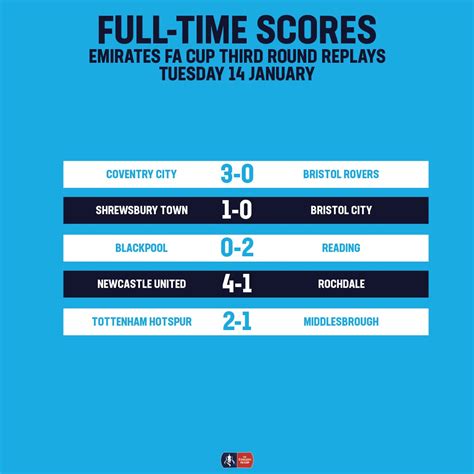 fa cup full time score