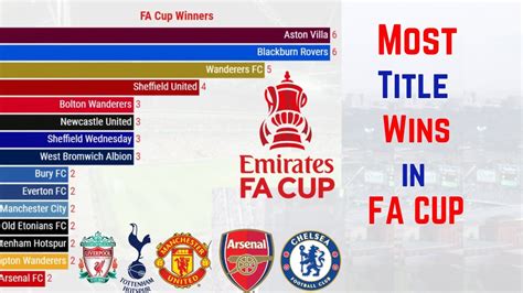fa cup historical results