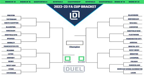 fa cup preliminary rounds 2022/23