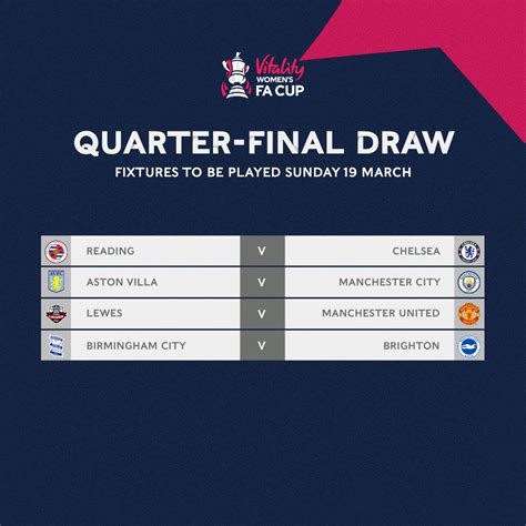 fa cup quarter final draw 2023