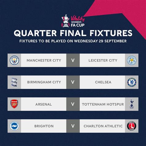 fa cup quarter final draw today