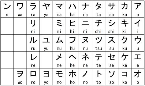 fa katakana