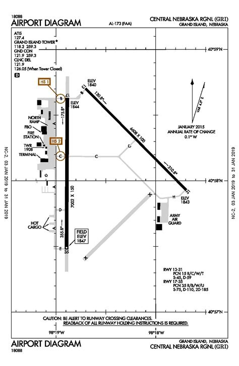 faa airport charts pdf