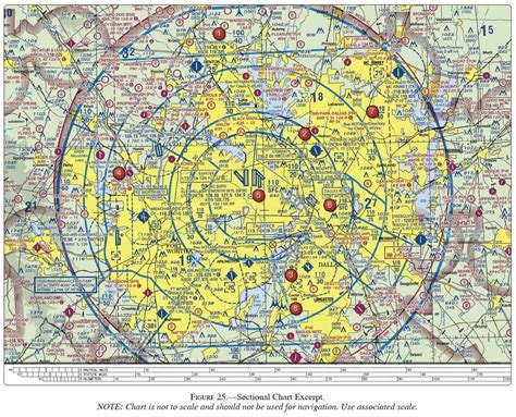 Faa Digital Sectional Charts