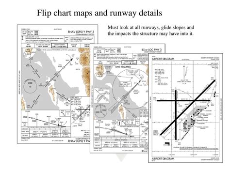 Faa Flip Charts