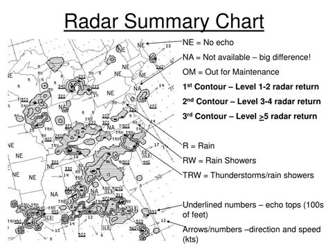 faa radar summary chart