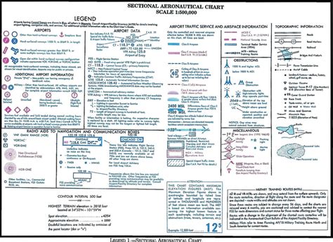 Faa Sectional Map Key