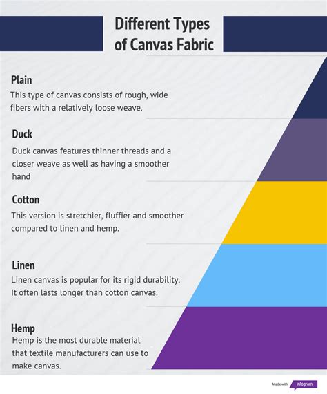 Fabric Canvas Properties