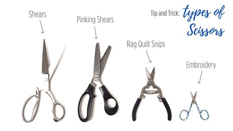 Fabric Shears Function