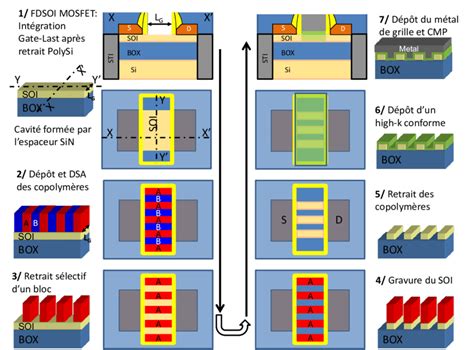 Fabrication Process Of Transistor