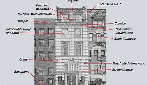 Facade Definition French Premium Photo Of Prestigious Ancient Building In