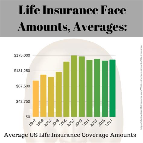 Life Insurance Face Value Meaning What Is The Face Value Of Life