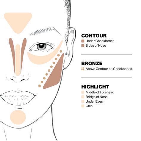 Face Contouring Dubai