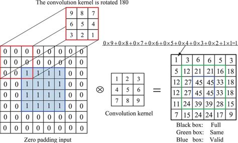 face detection using cnn