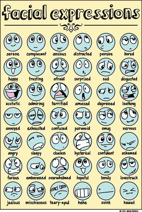 Face Expression List