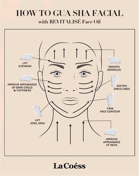 Face Fat Gua Sha