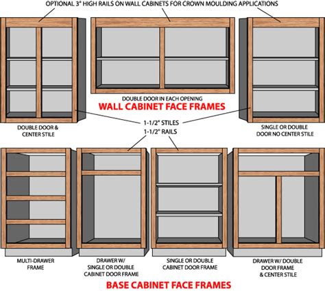 Face Frame Dimensions Cabinets