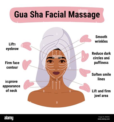 Face Gua Sha With Hands