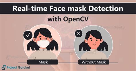Face Mask Detection Using Opencv Ppt