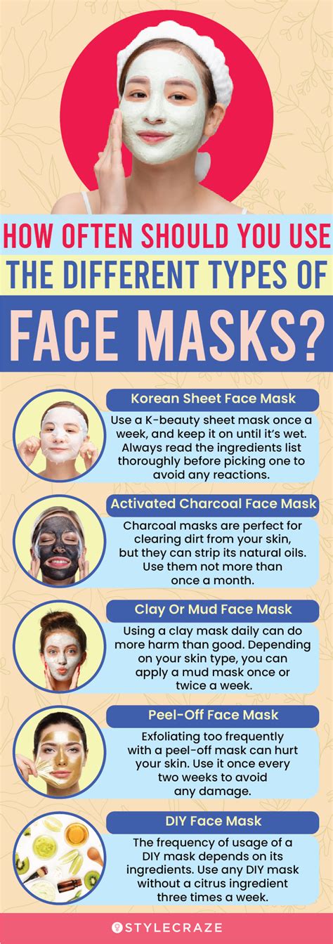 Face Masks How Often