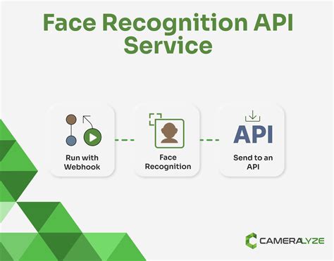 Face Recognition Api