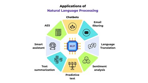face recognition is an example of nlp application