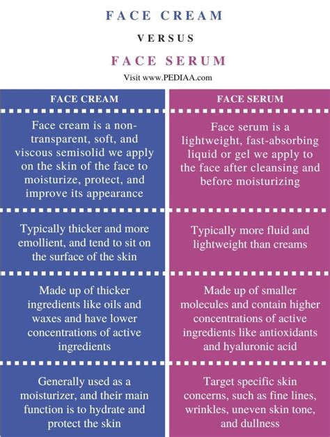 Face Serum Definition